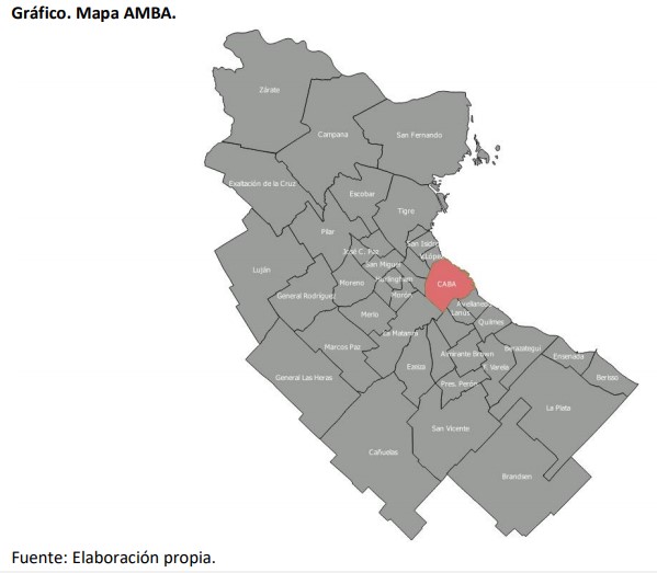 AMBA